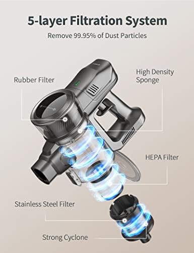 Kalado yıkanabilir HEPA yedek filtre için KCV01 Akülü Elektrikli Süpürge(2 Paket)
