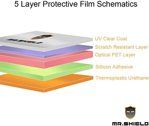 Mr. Kalkan [3-Pack] Ekran Koruyucu İçin OneXPlayer Mini 7 İnç elde kullanılır oyun konsolu (TPU Malzeme) Premium Clear